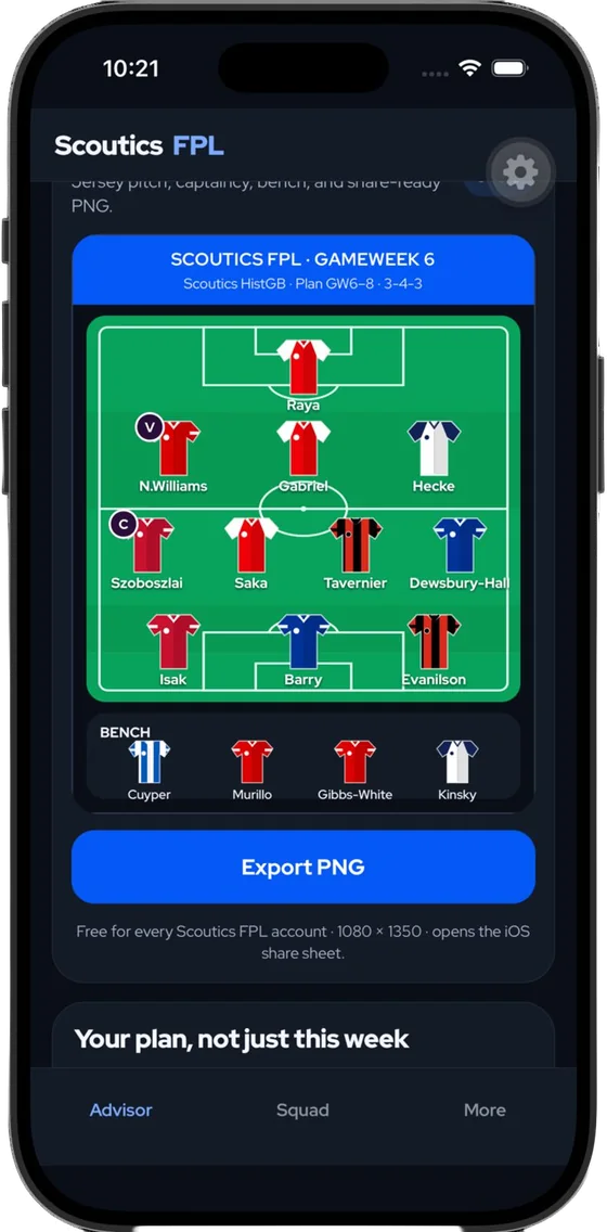 Scoutics FPL app example lineup